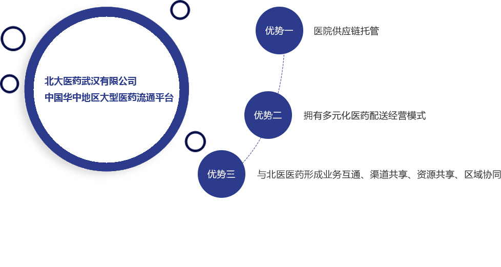 �ڲ�����Ϸ������(�й�)רҵ����,����Ϊ��